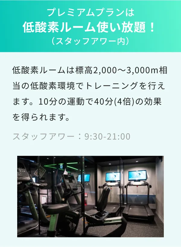 低酸素ルームは標高2,000〜3,000m相当の低酸素環境でトレーニングを行えます。10分の運動で40分(4倍)の効果を得られます。