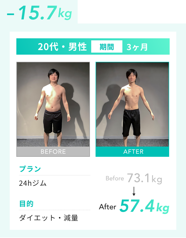 プラン：24hジム 目的：ダイエット・減量 Before：73.1kg After：57.4kg