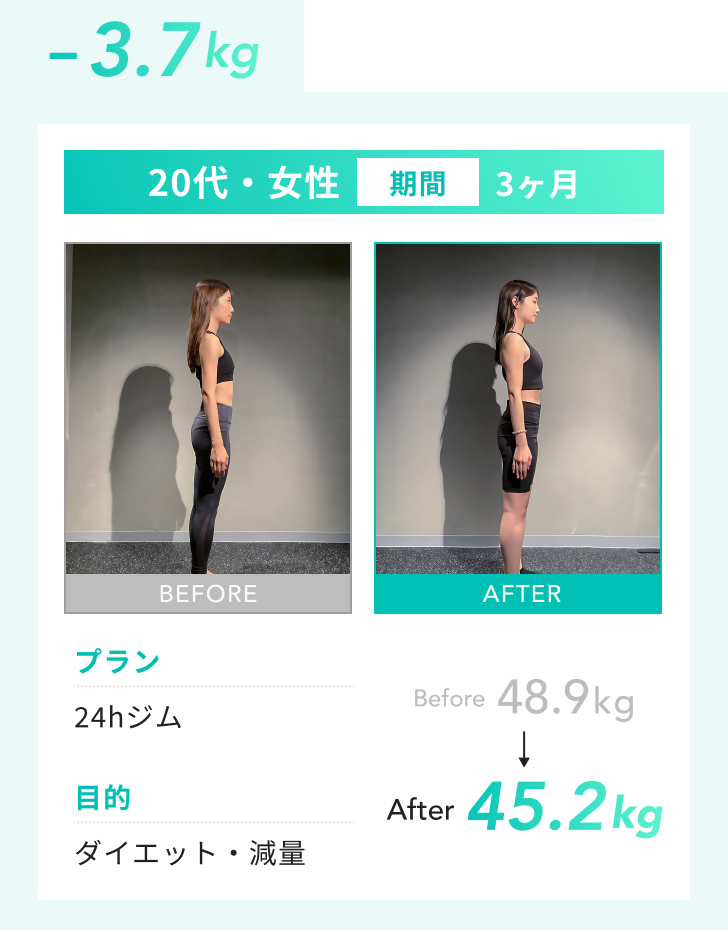 プラン：24hジム 目的：ダイエット・減量 Before：48.9kg After：45.2kg