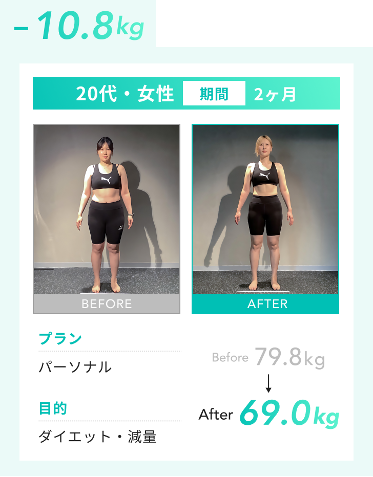 プラン：パーソナル  目的：ダイエット・減量 Before：79.8kg After：69.0kg