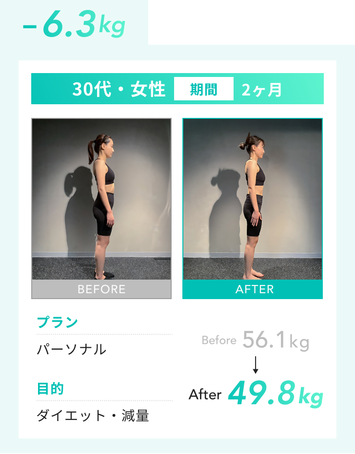 プラン：パーソナル  目的：ダイエット・減量 Before：56.1kg After：49.8kg